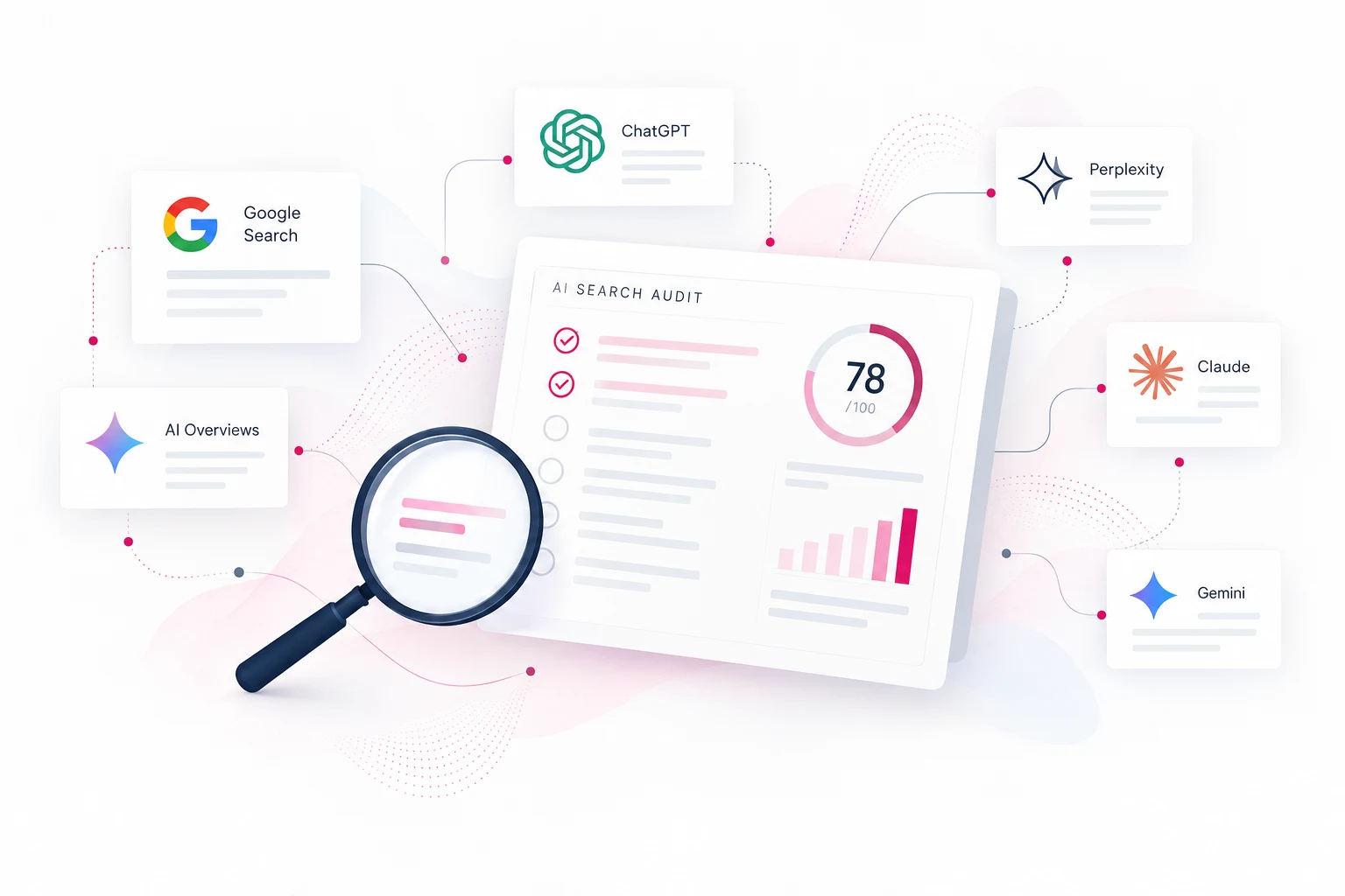 AI Search Audit graphic showing a magnifying glass, audit dashboard, visibility score and connected AI and search platforms.